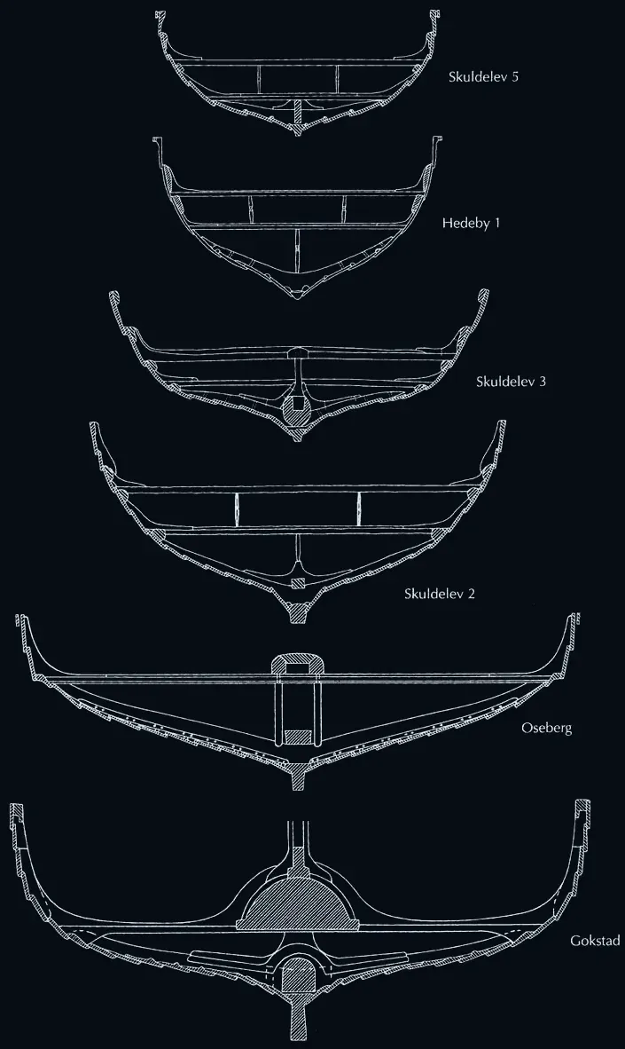 Hull cross-sections of six Viking ships, drawn to compare their shapes.